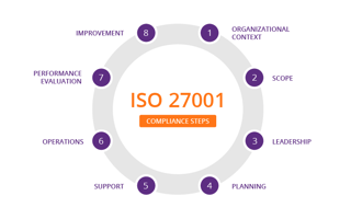 Picture of ISO/IEC 27001