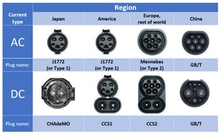 Picture of Combined Charging System