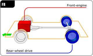 Picture of Rear-wheel drive