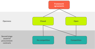 Picture of Framework agreement