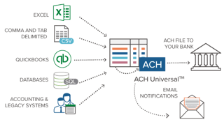 Picture of Automated clearing house