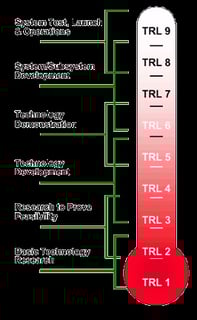 Picture of Technology readiness level