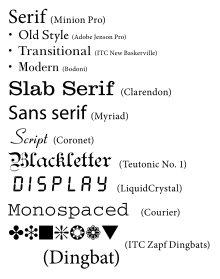 Picture of Typeface