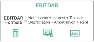Picture of EBITDAR