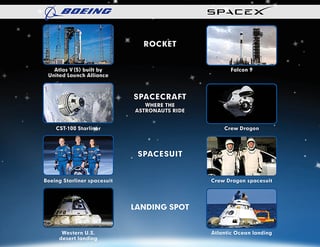 Picture of Commercial Crew Program