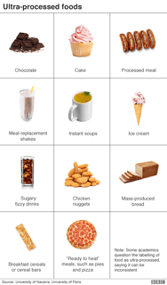 Picture of Ultra-processed food