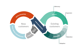 Picture of Customer success