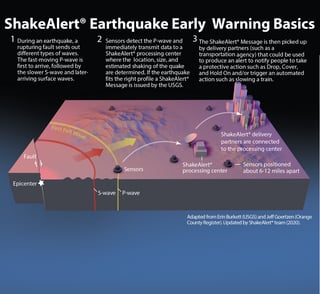 Picture of ShakeAlert