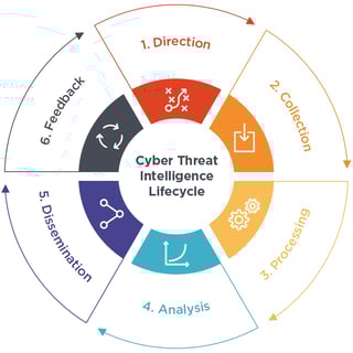 Picture of Cyber threat intelligence