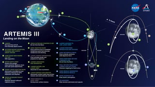 Picture of Artemis 3