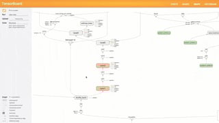 Picture of TensorFlow