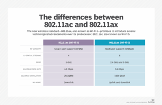 Picture of IEEE 802.11ax
