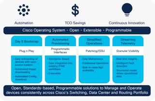Picture of Cisco IOS XE