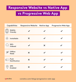 Picture of progressive web app