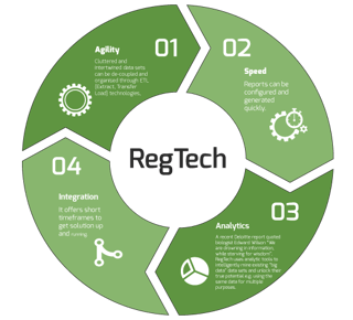 Picture of Regulatory technology