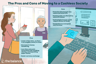 Picture of Cashless society