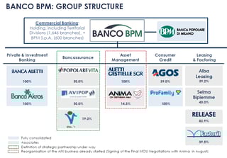 Picture of BPM Bank