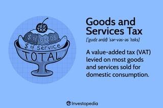 Picture of Goods and Services Tax