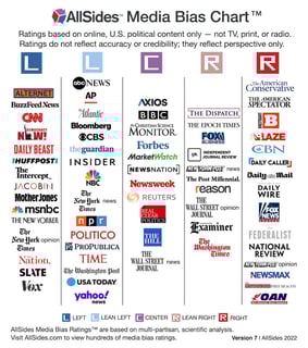 Picture of Political bias