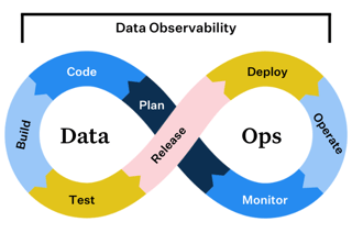 Picture of DataOps