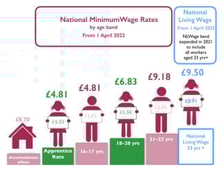 Picture of National Living Wage