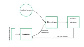 Picture of generative adversarial network