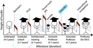 Picture of Academic tenure