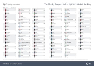 Picture of Henley Passport Index