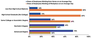 Picture of American Time Use Survey
