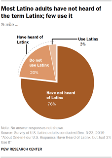 Picture of Latinx