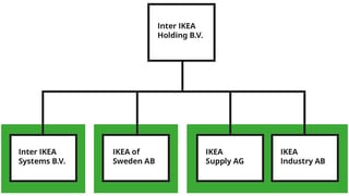 Picture of Inter IKEA Systems B.V.