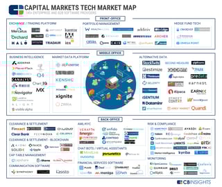 Picture of CB Insights
