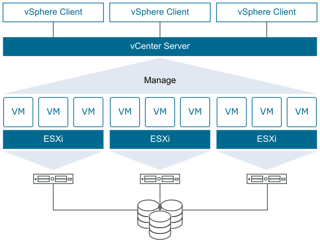 Picture of vCenter