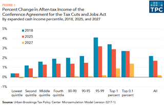 Picture of Tax Cuts and Jobs Act of 2017