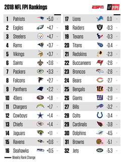 Picture of Football Power Index