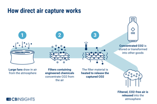 Picture of Direct air capture