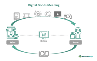 Picture of digital good