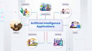 Picture of Applications of artificial intelligence