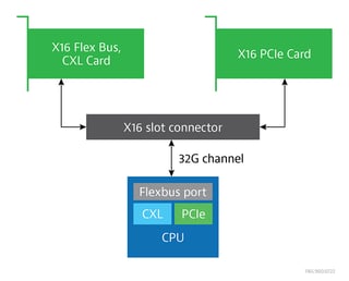 Picture of Compute Express Link