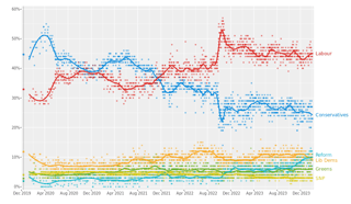Picture of Next United Kingdom general election