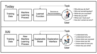 Picture of explainable AI