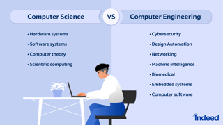 Picture of computer science and engineering