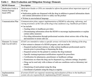 Picture of Risk Evaluation and Mitigation Strategies
