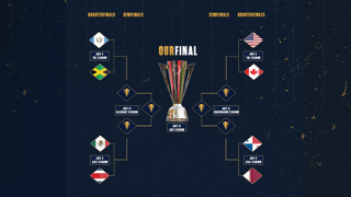 Picture of CONCACAF Gold Cup qualification