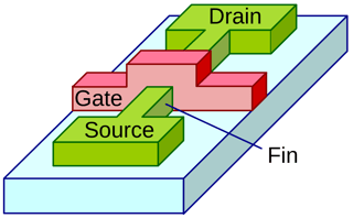Picture of Fin field-effect transistor