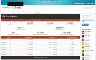 Picture of Social Blade