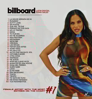 Picture of Latin Digital Song Sales