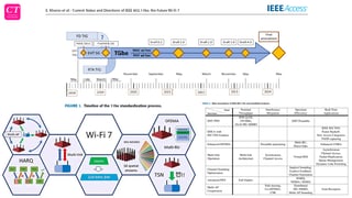 Picture of IEEE 802.11be