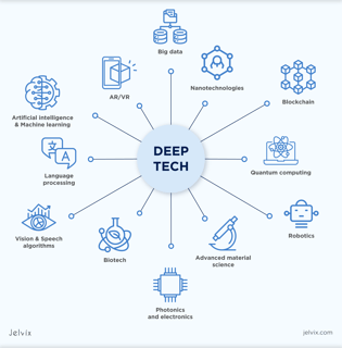 Picture of Deep tech
