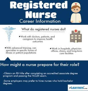 Picture of Registered Nurse